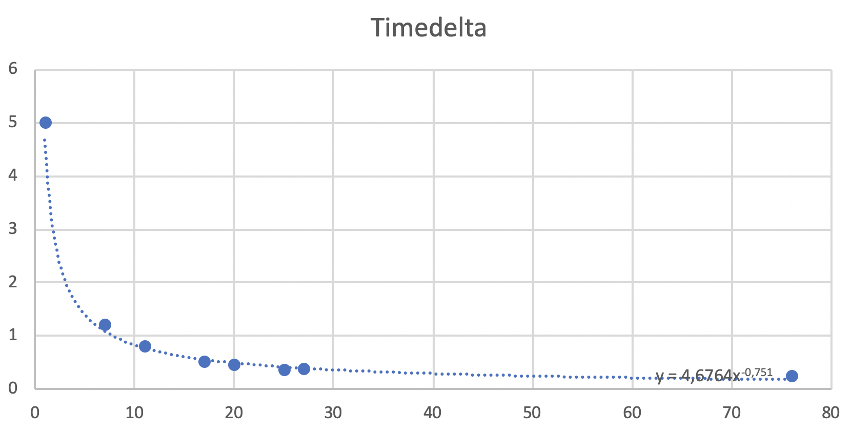 _images/speed_curve.png